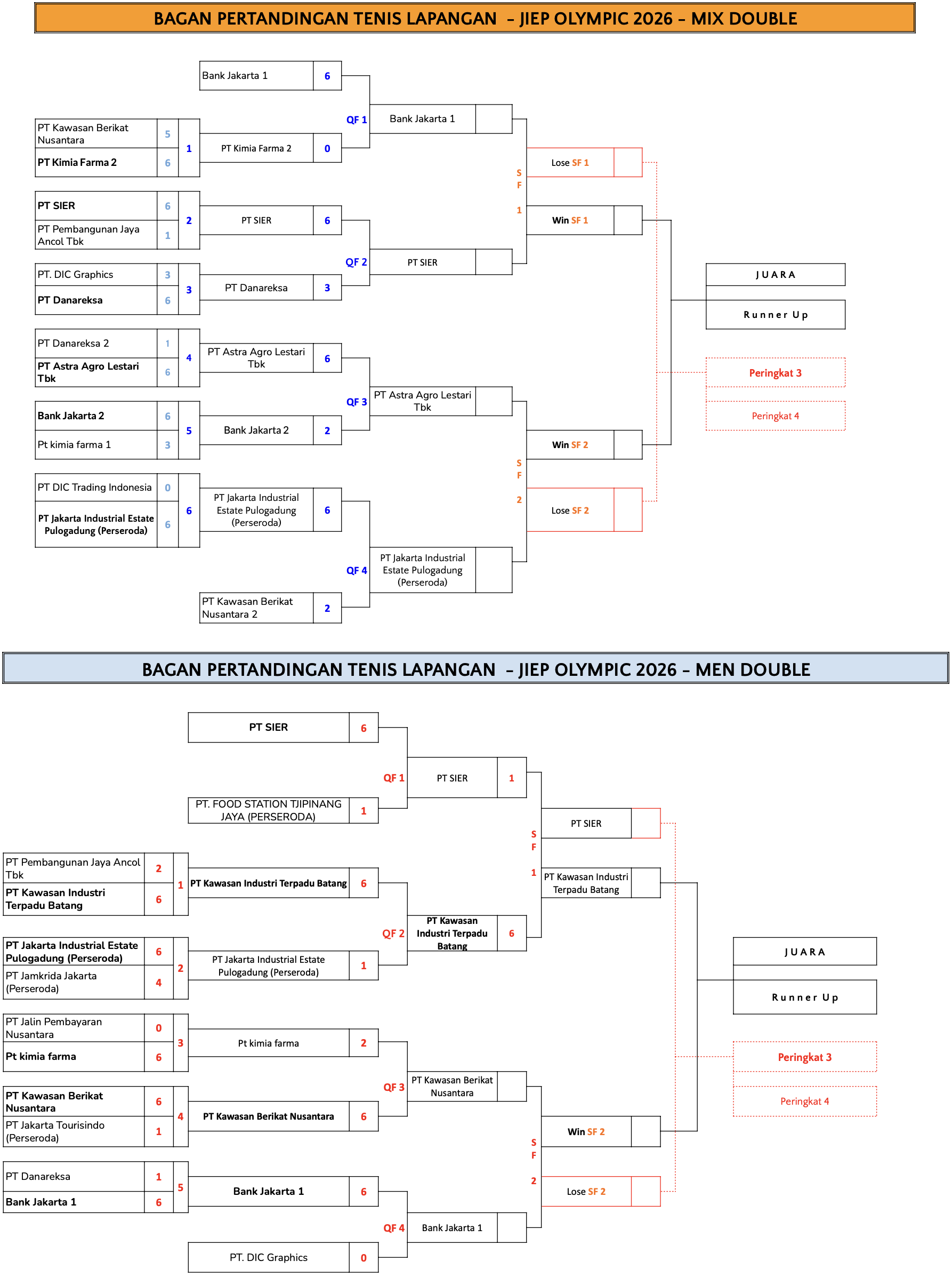 TENIS LAPANGAN - MEN DOUBLE
